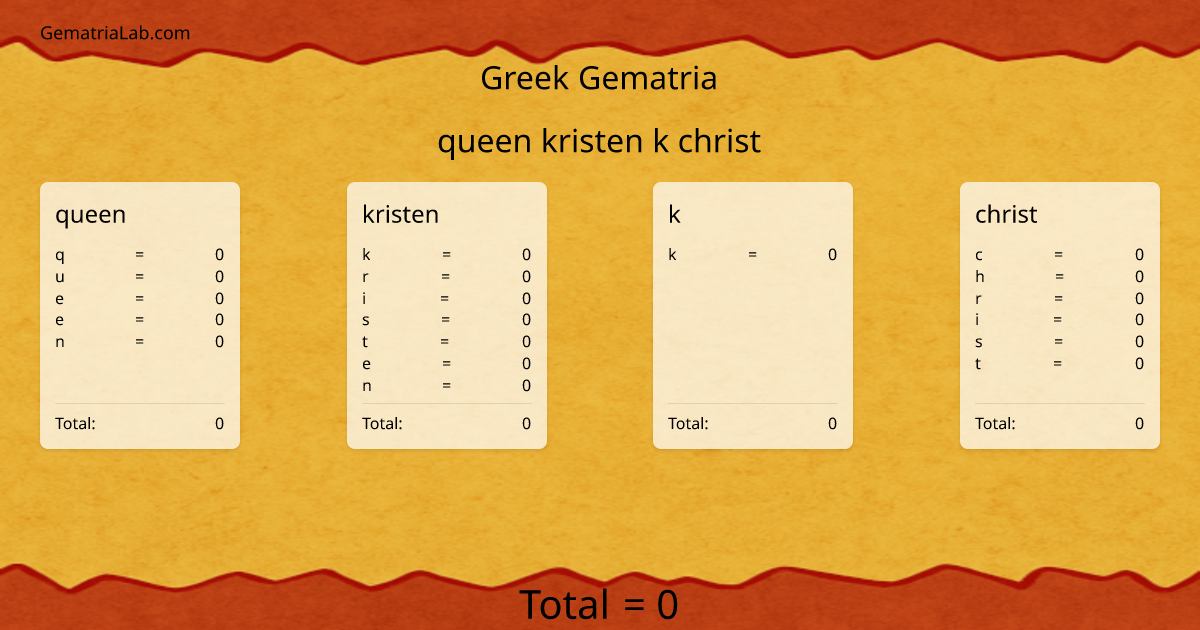 queen kristen k christ in greek Gematria